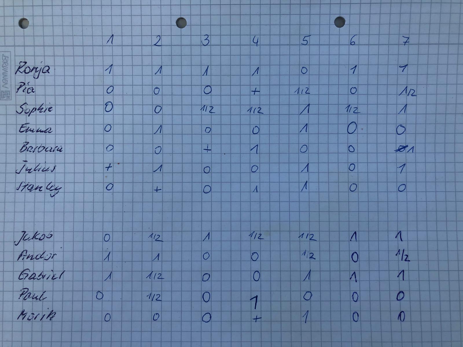 Vorschau